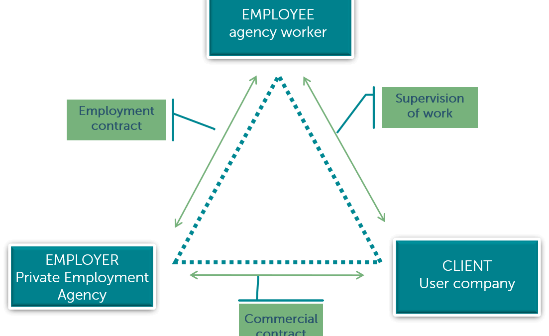 How Do Employment Agencies Work?