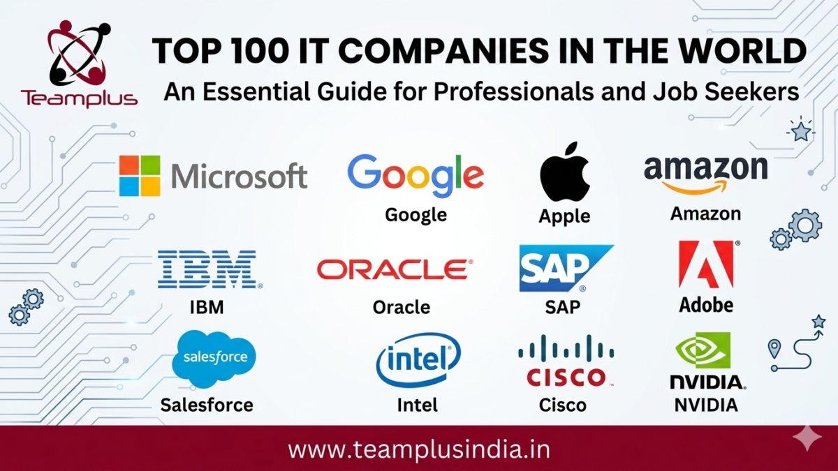 Top 100 IT Companies in World