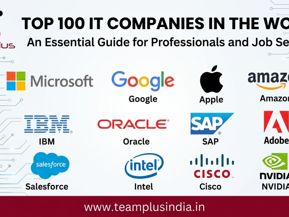 Top 100 IT Companies in World