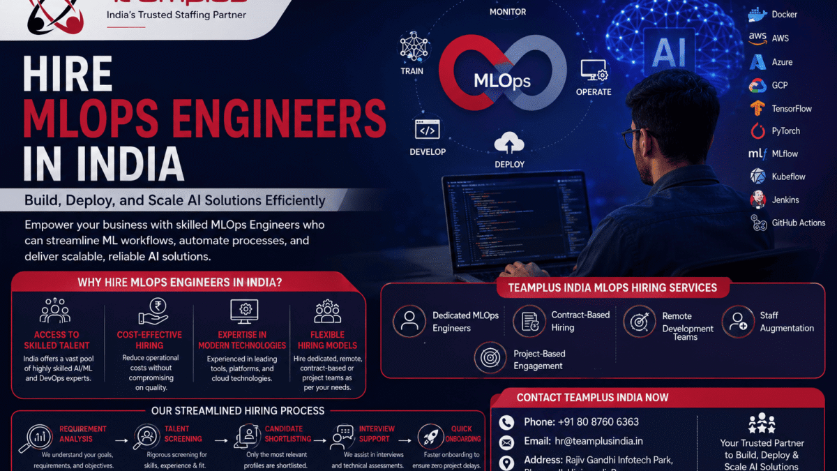 Hire MLOps Engineers in India